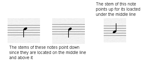 The Bass Clef (How to Read Piano Notes Under Middle C)