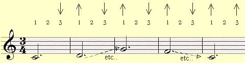 A piano pedal exercise, working on creating a sustain effect for just