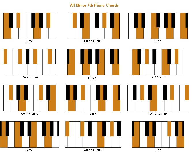 Minor Chords In E Major