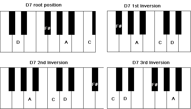e7 chord piano