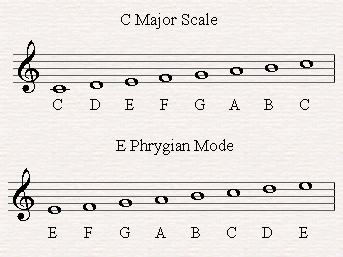 The Phrygian Mode on the Piano