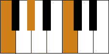 Piano Chords Lessons