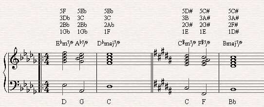 An example of how to play the excersize of II-V-I in different scale through a whole tone scale.