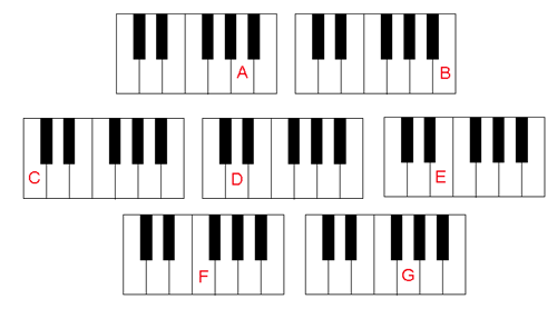 Piano Keys Chart Printable vrogue co