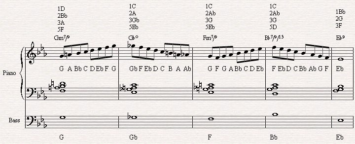 The Diminished Scale