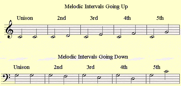 the-piano-staff-playing-harmonic-intervals