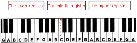 piano-registers.png