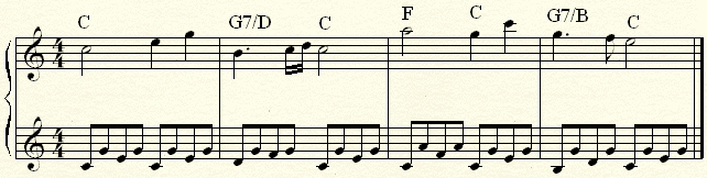 The opening of Mozart Sonata in C (k.545).