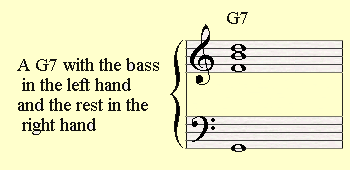 Playing G7 with the bass in the left hand and the chord in the right hand