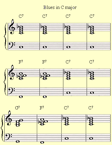 Introducing the shell voicings on a Blues in C major