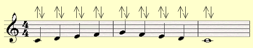 A piano pedal exercise, working on replacing the pedal on every count.